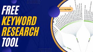 Answer The Public Review  FREE Keyword Research Tool For SEO Blogs Affiliate Marketing amp Youtube [upl. by Zora]