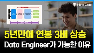 5년만에 연봉 3배 올린 Data Engineer 커리어 비결 30분만에 알려드립니다ㅣAI 데이터분석가분들이 직무 전환하는 이유 [upl. by Watson521]