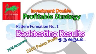 Backtesting a Trading Strategy  Live Back Testing Results in Forex Markets  MrMurattuKaalai [upl. by Algar]