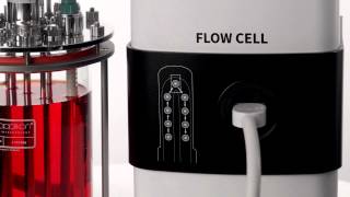 iLine F A New Dimension In Automated Cell Culture Monitoring [upl. by Eilloh]