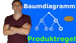 Baumdiagramm amp Produktregel  Mehrstufiges Zufallsexperiment  AufgabeLösung  LehrerBros [upl. by Ahtenak]