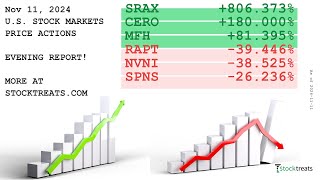 US Stock Markets Evening Report Price Actions Recap  241111 [upl. by Coates]