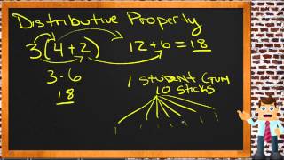 The Distributive Property An Application Algebra I [upl. by Marshal622]