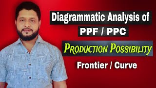 Production Possibility Frontier or Curve II Diagrammatic Analysis [upl. by Cyrus]