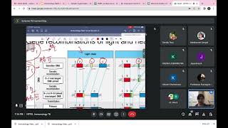 WEEK 3 Live Session  Immunology  NPTEL  Surasree Pal [upl. by Lebiram164]