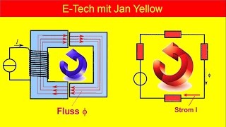 Magnetischer Kreis 23 Vergleich mit Stromkreis [upl. by Namolos]