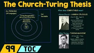 The ChurchTuring Thesis [upl. by Tireb]