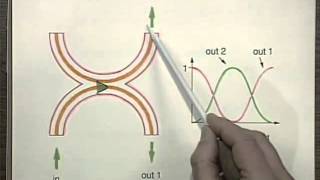 Fiberoptics Fundamentals  MIT Understanding Lasers and Fiberoptics [upl. by Matheny]