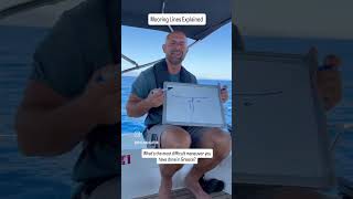 Mooring Lines Explained in 1 minute [upl. by Goldshell725]