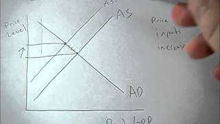 Cost push inflation shown on the AD AS graph [upl. by Dallman]