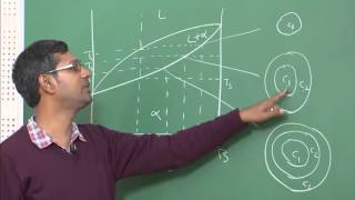 Lecture 10  Free Energy of Binary Isomorphous Phase Diagram [upl. by Oirasan]