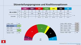 Bürgerschaftswahl Hamburg 2025 aktuelle Umfrageergebnisse Peter Tschentscher [upl. by Ahtiuqal]