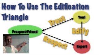 How To Use The Edification Triangle in Network Marketing [upl. by Griseldis]