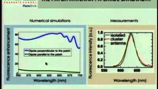 Towards Highlyefficient fabricable optical nanoantennas English [upl. by Bates]