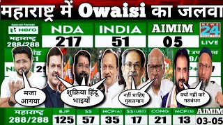 Maharashtra Election Result 2024 Live  Owaisi का जलवा AIMIM 02 Win amp 03 Lead MVA का बुरा हाल क्यू [upl. by Cowley761]