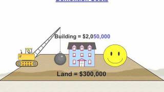 Demolition Costs Land Improvements and LIHTC Eligible Basis [upl. by Nanoc]