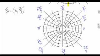 Calculus 2Section 102 Plotting Polar Coordinates [upl. by Lora]