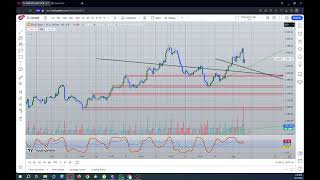 Gold weekly analysis 3 August 24 [upl. by Ytomit809]