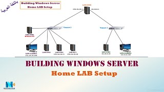 vmware بناء وتجهيز معمل ويندوز سيرفر على  VMware Building Windows Server Home LAB [upl. by Caylor286]