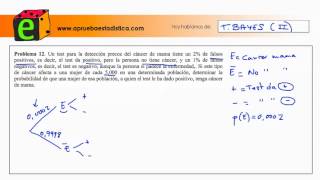 Teorema de Bayes y probabilidad condicionada Video 2 Bioestadística Falsos positivos [upl. by Cecilla299]