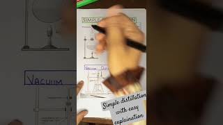 Simple Distillation with figure explanation chemistry pharmacy pharmacynotes shorts [upl. by Lebezej494]