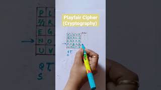 Playfair cipher in cryptography [upl. by Zoller]