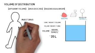 Volume of distribution of drugs [upl. by Novej]