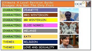 Ultimate Revision Guide to Oranges Are Not The Only Fruit [upl. by Cristionna321]