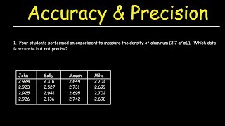 Accuracy and Precision [upl. by Dirk280]