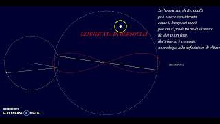 LEMNISCATA DI BERNOULLI [upl. by Ahsratal]