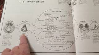 The mysteries by Clarence Larkin [upl. by Yrrap]