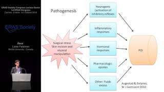 Ileus  Enhanced Recovery after Surgery ERAS® [upl. by Bonucci]