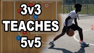 Best 3 on 3 Basketball Plays To Teach Basketball [upl. by Einnej309]