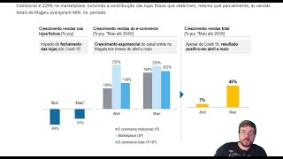 Empresas de VAREJO  Investindo durante a COVID19 [upl. by Mohr]