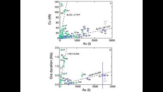 Traveling Lecturer Webinar Controls on Porphyry Copper and Gold Deposits [upl. by Eisnil461]