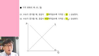 탄력성 응용 암기 코드 [upl. by Harak]