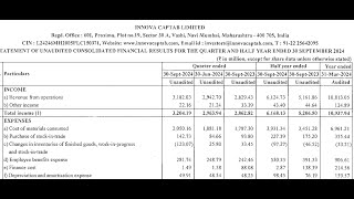 Innova Captab Results  Innova Captab Latest Results  Innova Captab Share Innova Captab Q2 Results [upl. by Martz337]