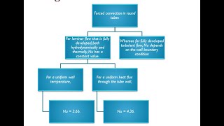 NUSSELT NUMBER amp its significance  Dimensionless Number  Chemical Engineering  Heat Transfer [upl. by Capriola]