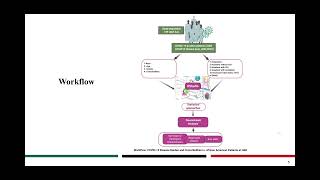 Hackathon 2020 COVID19 Disease Burden and Comorbidities in African American Patients at UAB [upl. by Calvano]