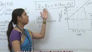 Capital assets pricing Model Lecture MBA by Varsha Sharma I Guru Kpo [upl. by Olonam782]