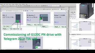 G120C PN Drive commissioning TIA v16Telegram 20 [upl. by Charita]