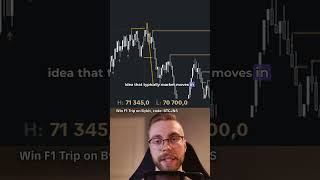 How Bitcoin really crashes [upl. by Lilaj]