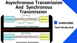 Asynchronous transmission amp Synchronous Transmission  ICS 1st Year  Chapter No 3 [upl. by Lytsyrk226]