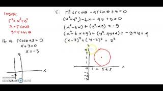 Pembahasan Bab 13 No 16 Mengubah Persamaan Polar Menjadi Persamaan Kartesius [upl. by Chick]