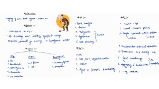 HEMOPTYSIS NOTES  ONE PAGE NOTE  GIT  MEDICINE  4TH PROFF  MBBS [upl. by Seely]