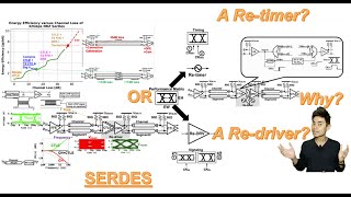 Why A Redriver or A Retimer in A SerDes [upl. by Adrell]