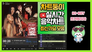 최신가요 실시간 인기차트 2024년 7월 7일 2주차 멜론차트 X 종합차트O 노래모음 KPOP 플레이리스트 [upl. by Storfer]