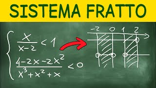 Risolviamo Passo Passo un Sistema di Disequazioni di Secondo Grado Fratte [upl. by Ateuqram]