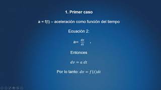 Determinación del movimiento de una partícula [upl. by Dorey853]