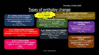 AQA 18 Thermodynamics REVISION [upl. by Lorenza]